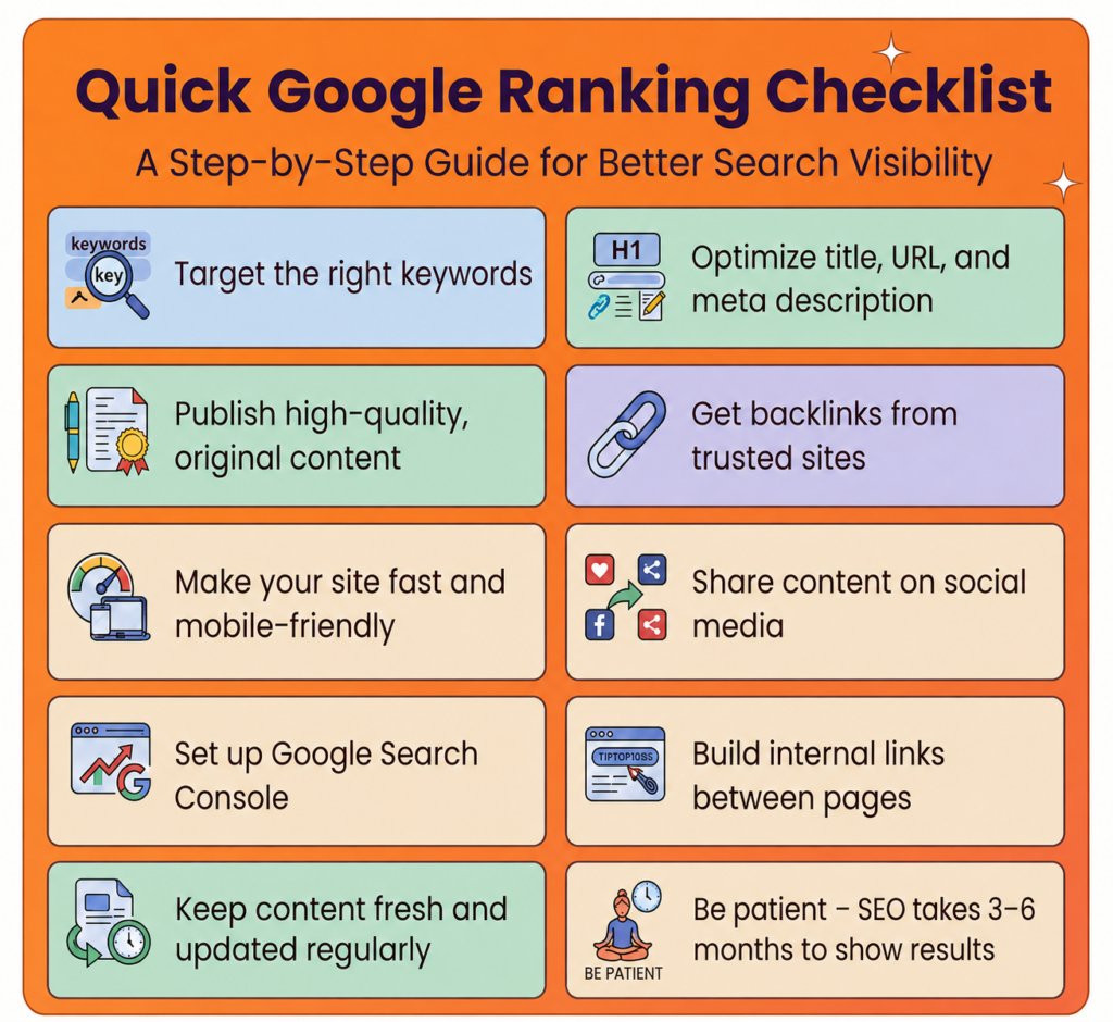 Quick Google Ranking Checklist of targeted icons.