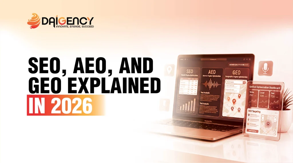SEO, AEO and GEO explained banner showcasing digital marketing and search optimization strategies-SEO-AEO-and-GEO-Explained-in-2026