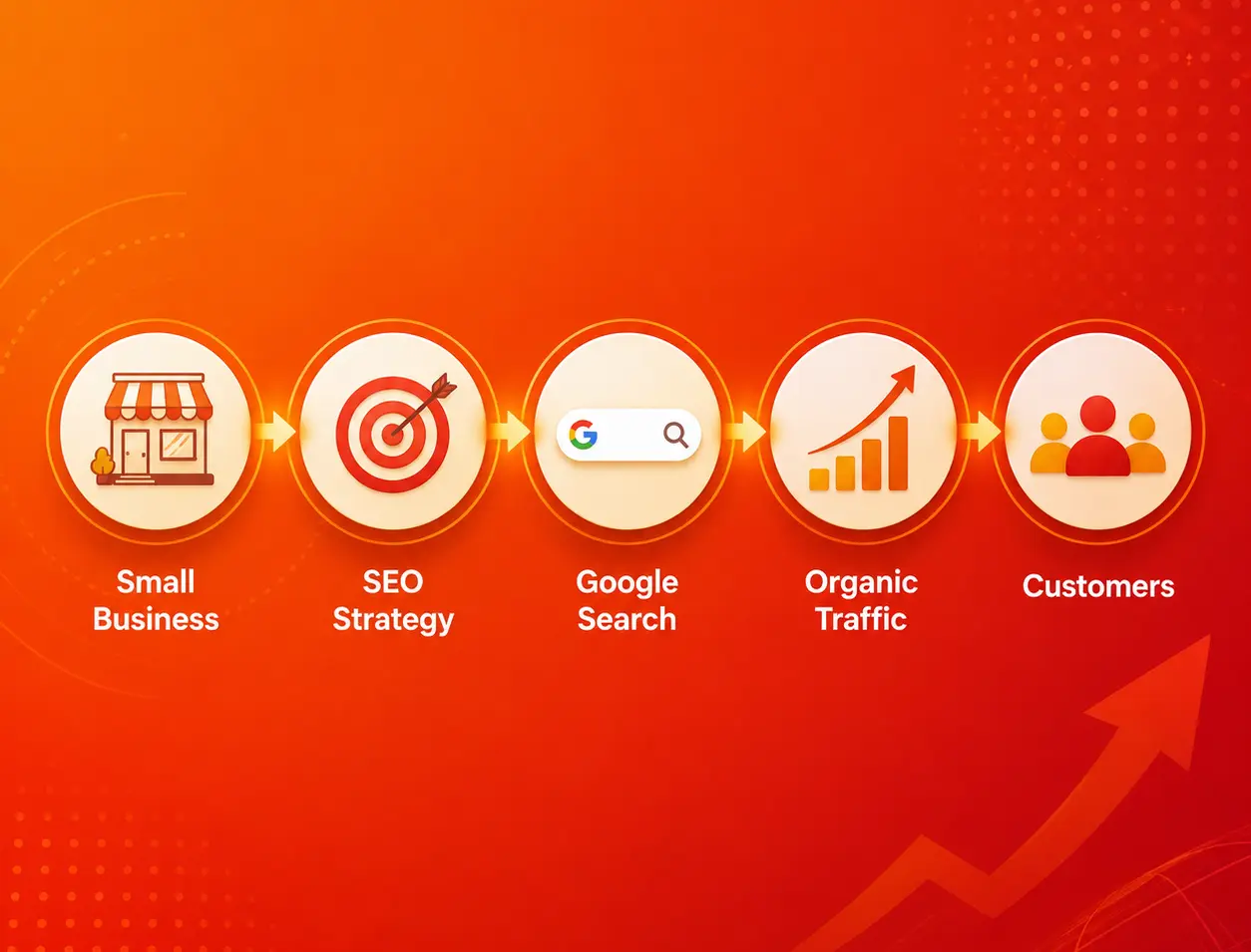 Affordable SEO strategy for small businesses - Best Affordable SEO Packages for Small Businesses in 2026