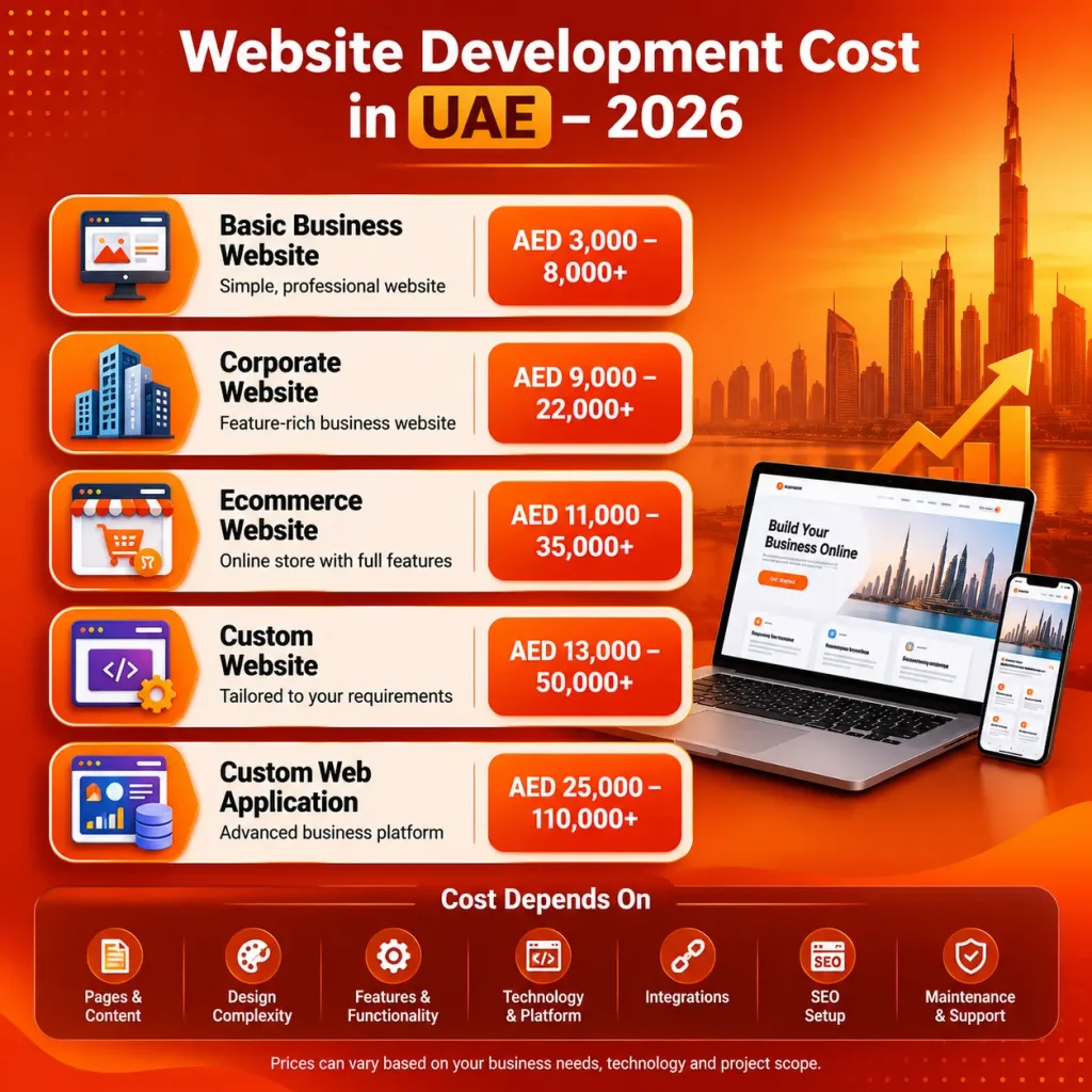 Website development cost in UAE in 2026-How to Hire a Web Development Agency in UAE - 2026