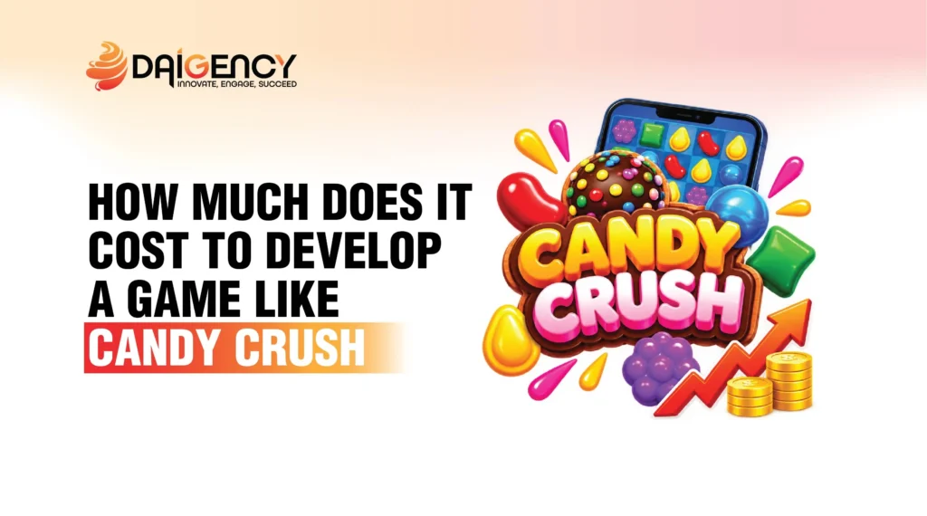 the title "How Much Does It Cost To Develop A Game Like Candy Crush" alongside the Candy Crush logo, a mobile screen showcasing game graphics, and a growth chart illustration.