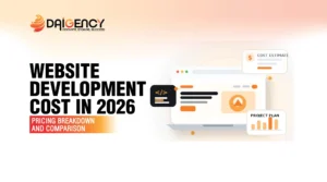 Title "Website Development Cost in 2026" alongside website user interface wireframes and graphics.
