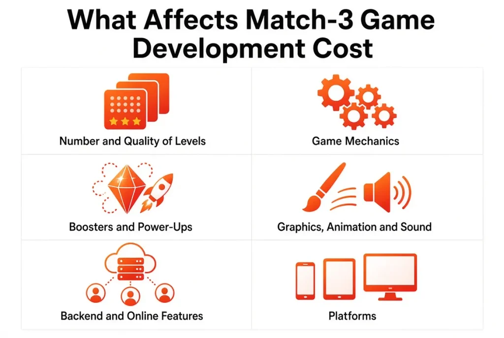Factors that affect match-3 game development cost
