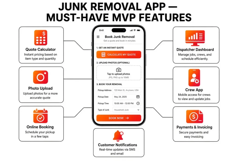 Must-have features for a junk removal app MVP